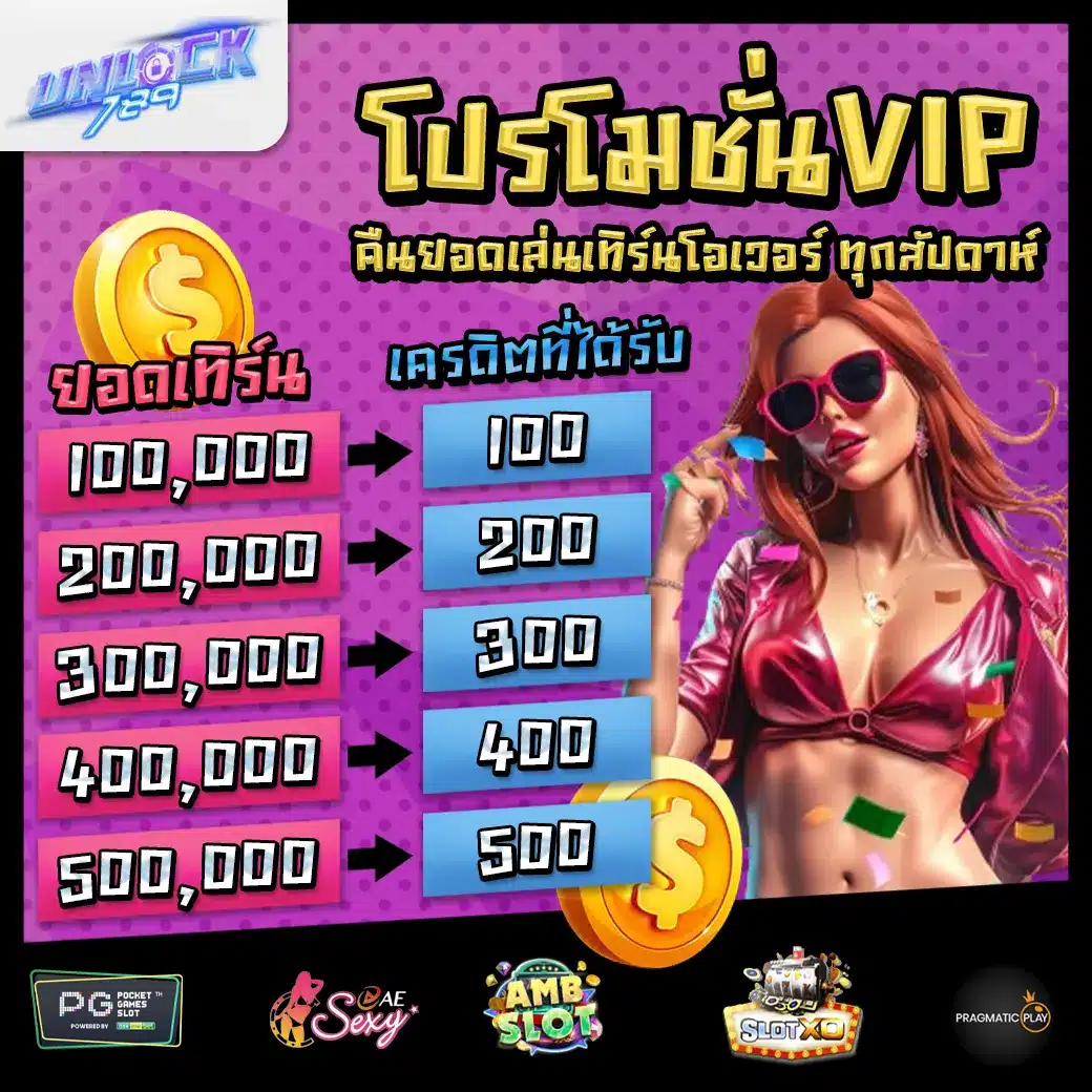 Promotion 2 UNLOCK789 โปรโมชั่น